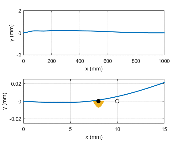 String vibration and collision with the bridge
