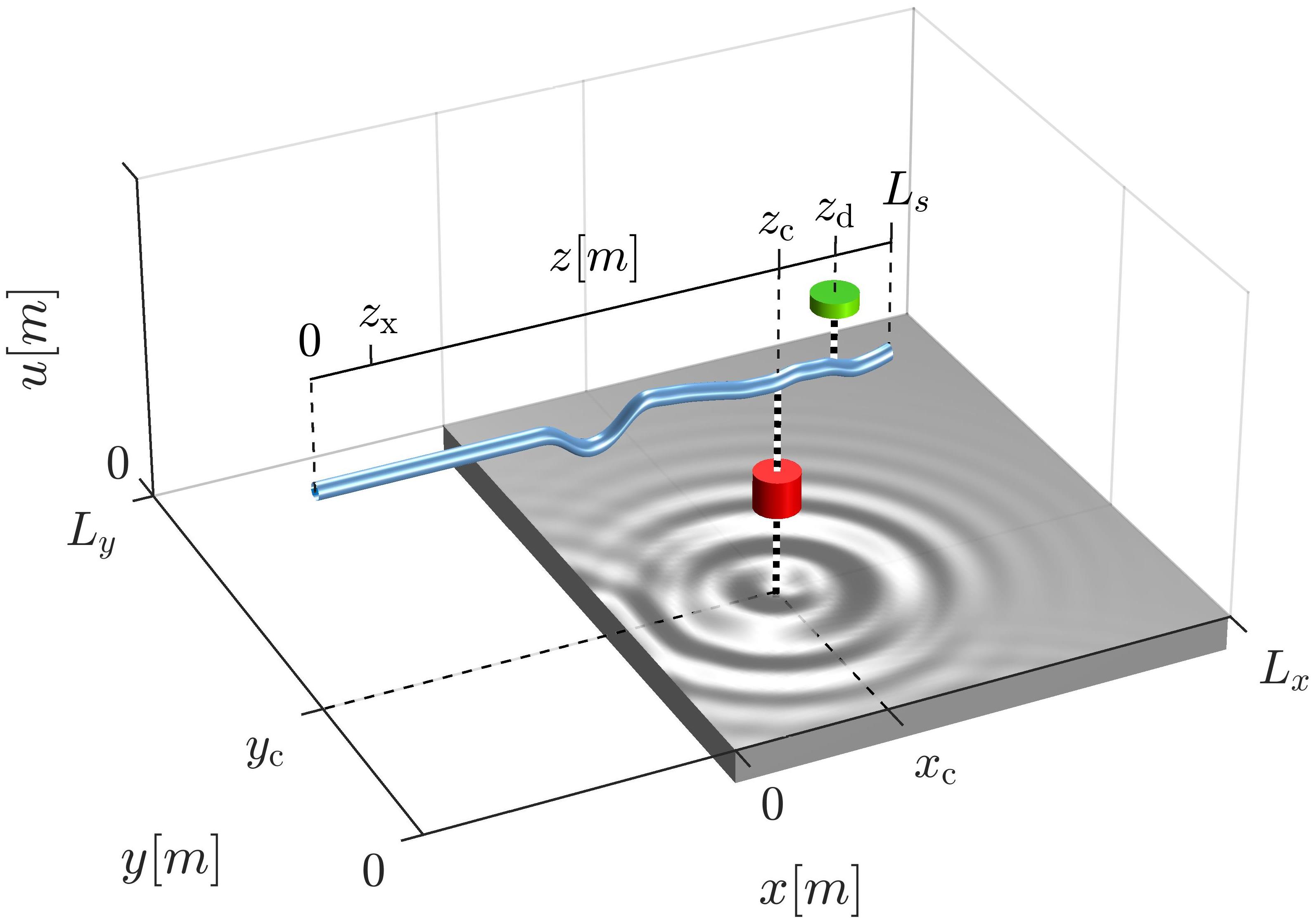 Geometry of the string-bridge-plate model